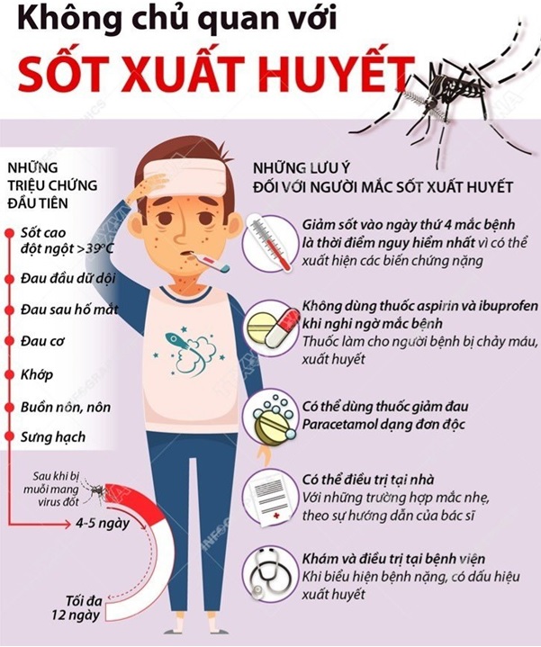 TĂNG CƯỜNG CÔNG TÁC PHÒNG CHỐNG DỊCH BỆNH SỐT XUẤT HUYẾT