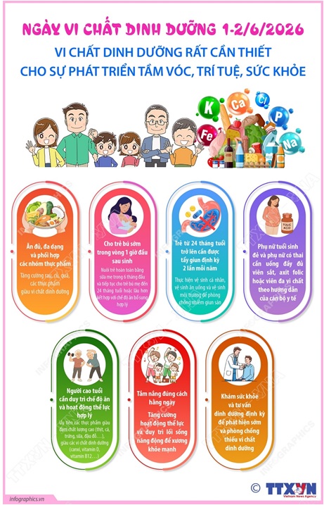 VI CHẤT DINH DƯỠNG RẤT CẦN THIẾT CHO SỰ PHÁT TRIỂN TẦM VÓC, TRÍ TUỆ, SỨC KHỎE