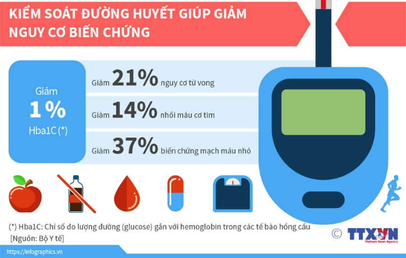 1179king ĐỊNH KỲ ĐỂ PHÒNG NGỪA, PHÁT HIỆN SỚM  VÀ PHÒNG CHỐNG BIẾN CHỨNG TỪ BỆNH ĐÁI THÁO ĐƯỜNG