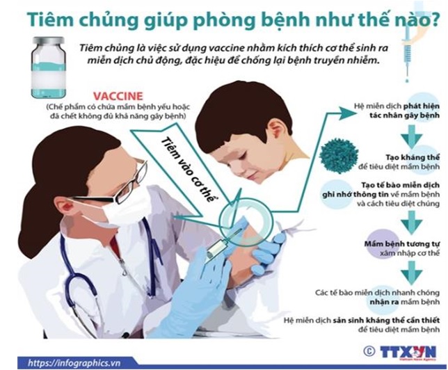 LỢI ÍCH CỦA VIỆC TIÊM CHỦNG CHO TRẺ