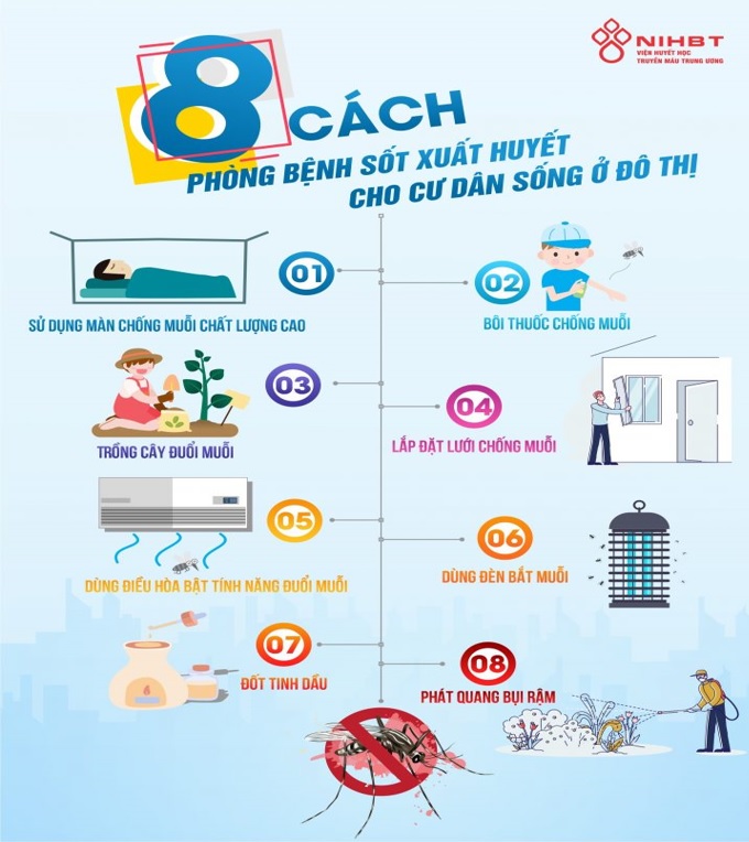 SỐT XUẤT HUYẾT CÓ DẤU HIỆU GIA TĂNG TP m.79king 32 TĂNG CƯỜNG HOẠT ĐỘNG PHÒNG CHỐNG DỊCH  